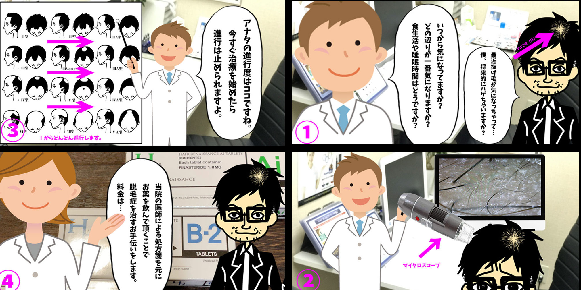 4コマでAGAクリニックの無料カウンセリング(相談)はどんな事するのか表現してみた