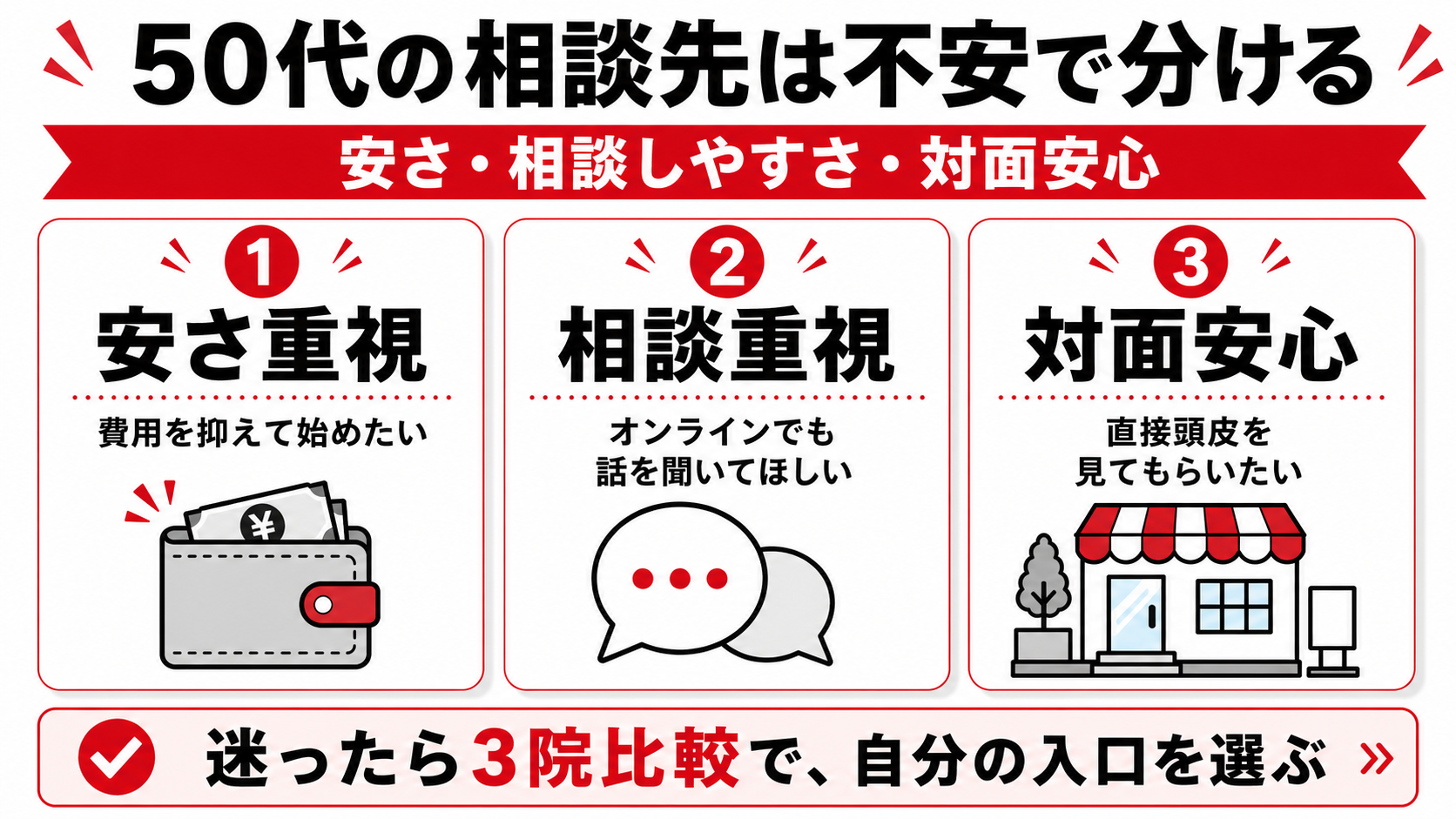 50代の薄毛改善はどこまで可能?40歳開始で50歳まで維持した現実ライン 31 50代のAGA相談先は安さ・相談しやすさ・対面安心で分けて選ぶ