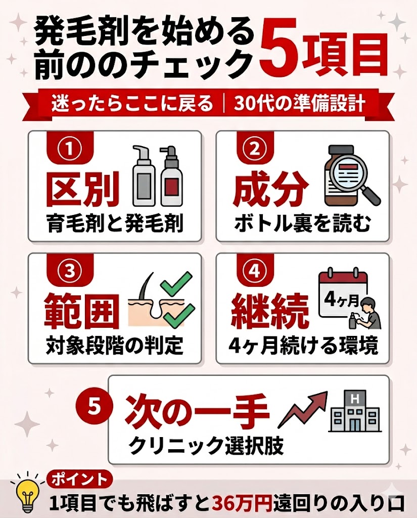 30代で発毛剤を始める前に確認する5項目チェックリスト早見表