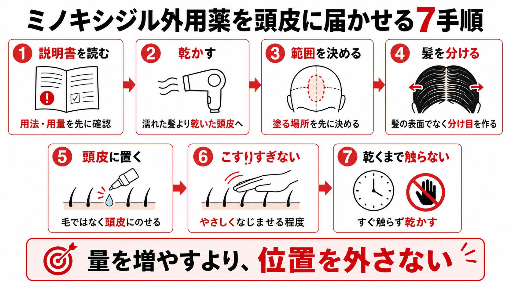 ミノキシジル外用薬を頭皮に届かせる塗り方7手順を整理した図解