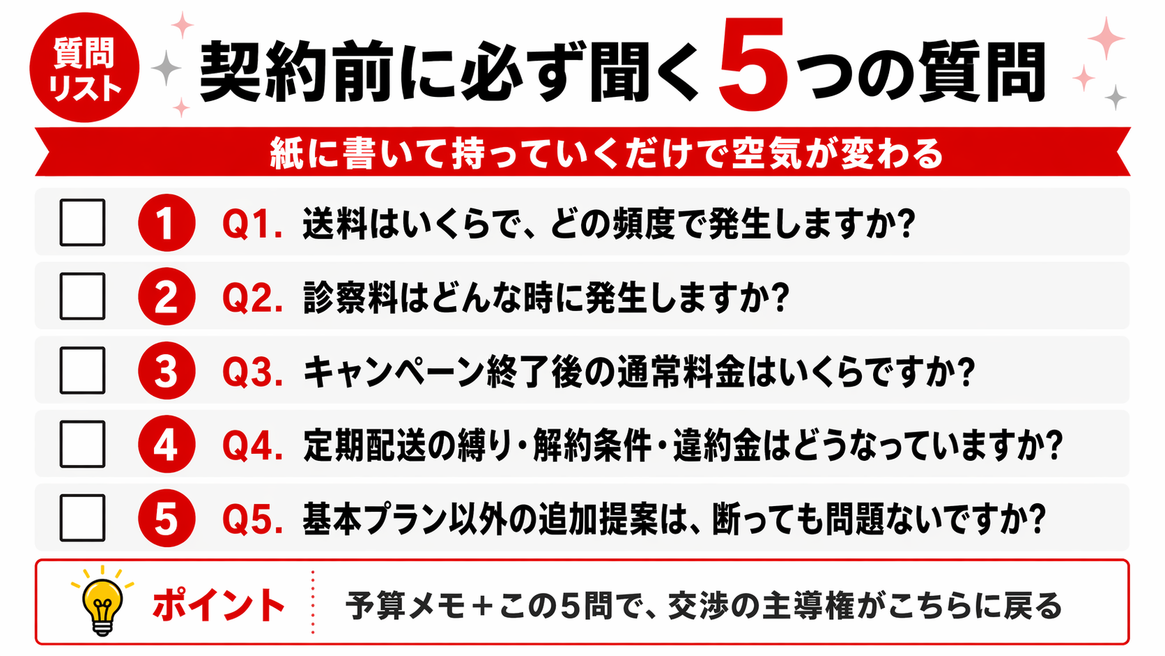 オンラインAGA契約前に聞く5つの質問チェックシート図解