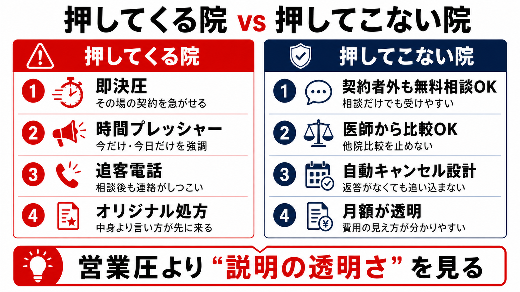 押してくるオンラインAGA院と押してこない院の特徴を比較整理した図解