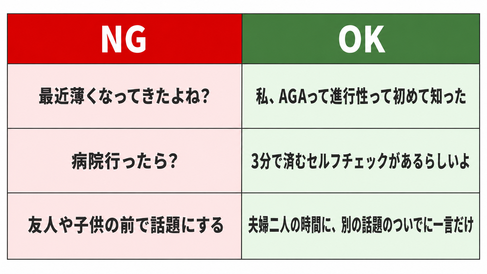 夫にAGAを伝える時のNGフレーズ3つとOKフレーズ3つの比較図