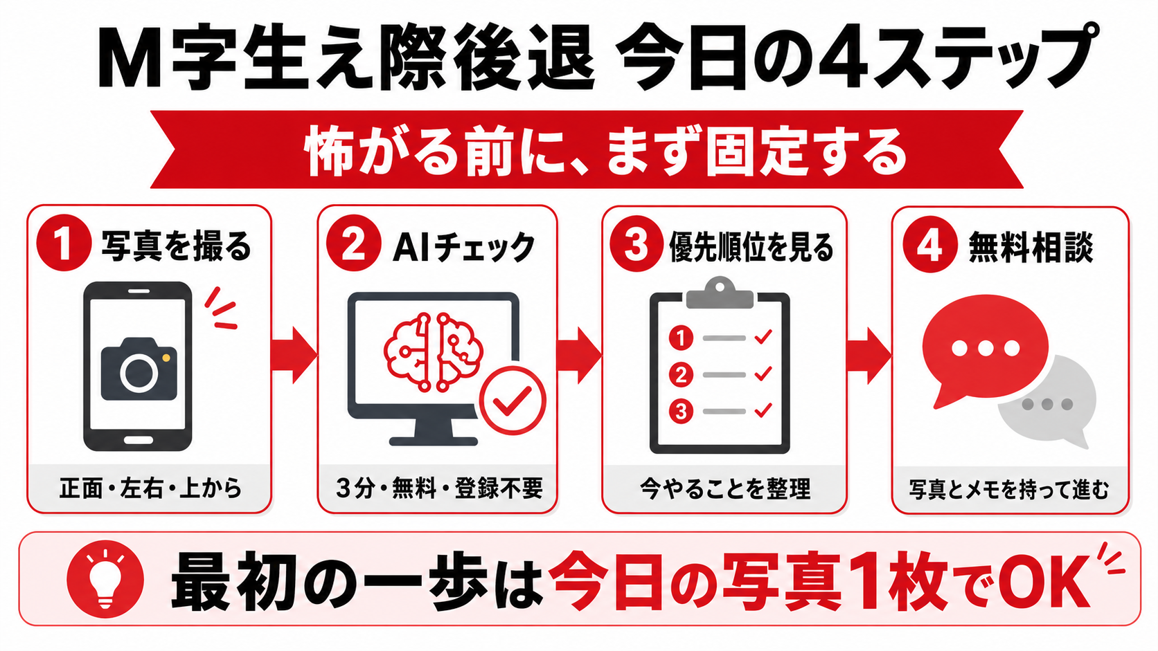 M字生え際後退が気になる人の写真撮影からAIチェック無料相談までの流れ