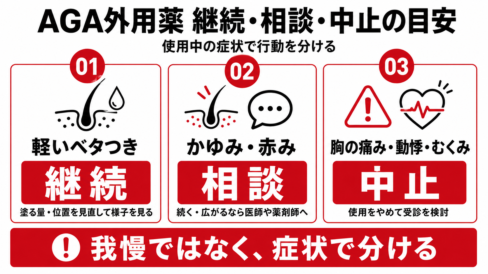 AGA外用薬でかゆみや動悸が出たときの継続相談中止目安を整理した図解