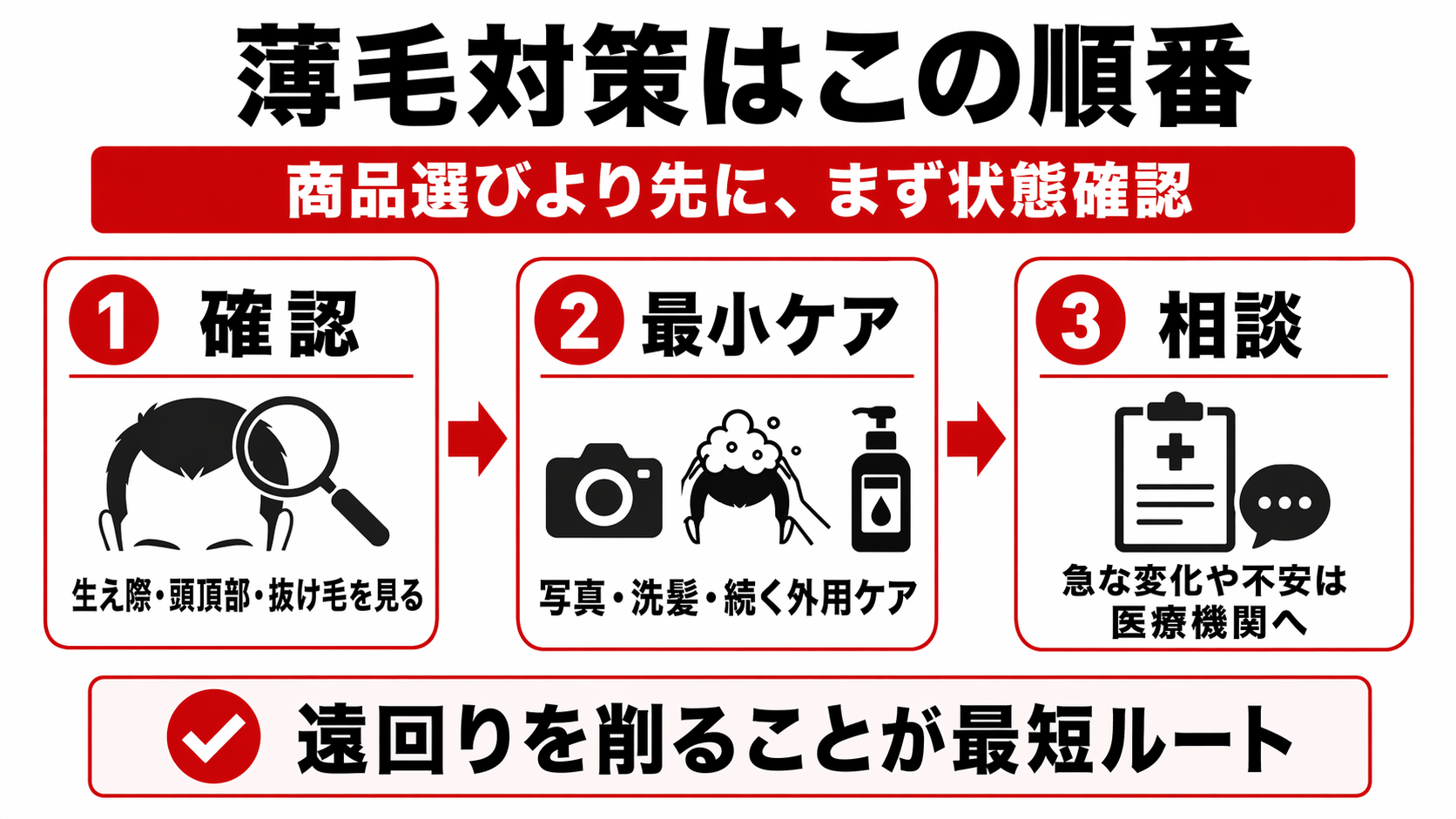薄毛対策は何から始める?男性は確認→最小ケア→相談|受診目安5つ 22 薄毛対策は確認から始めて最小ケアと相談へ進む順番