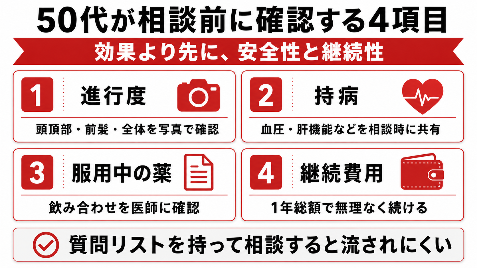 50代の薄毛改善はどこまで可能?40歳開始で50歳まで維持した現実ライン 29 50代がAGA治療相談前に確認する進行度・持病・薬・費用の4項目