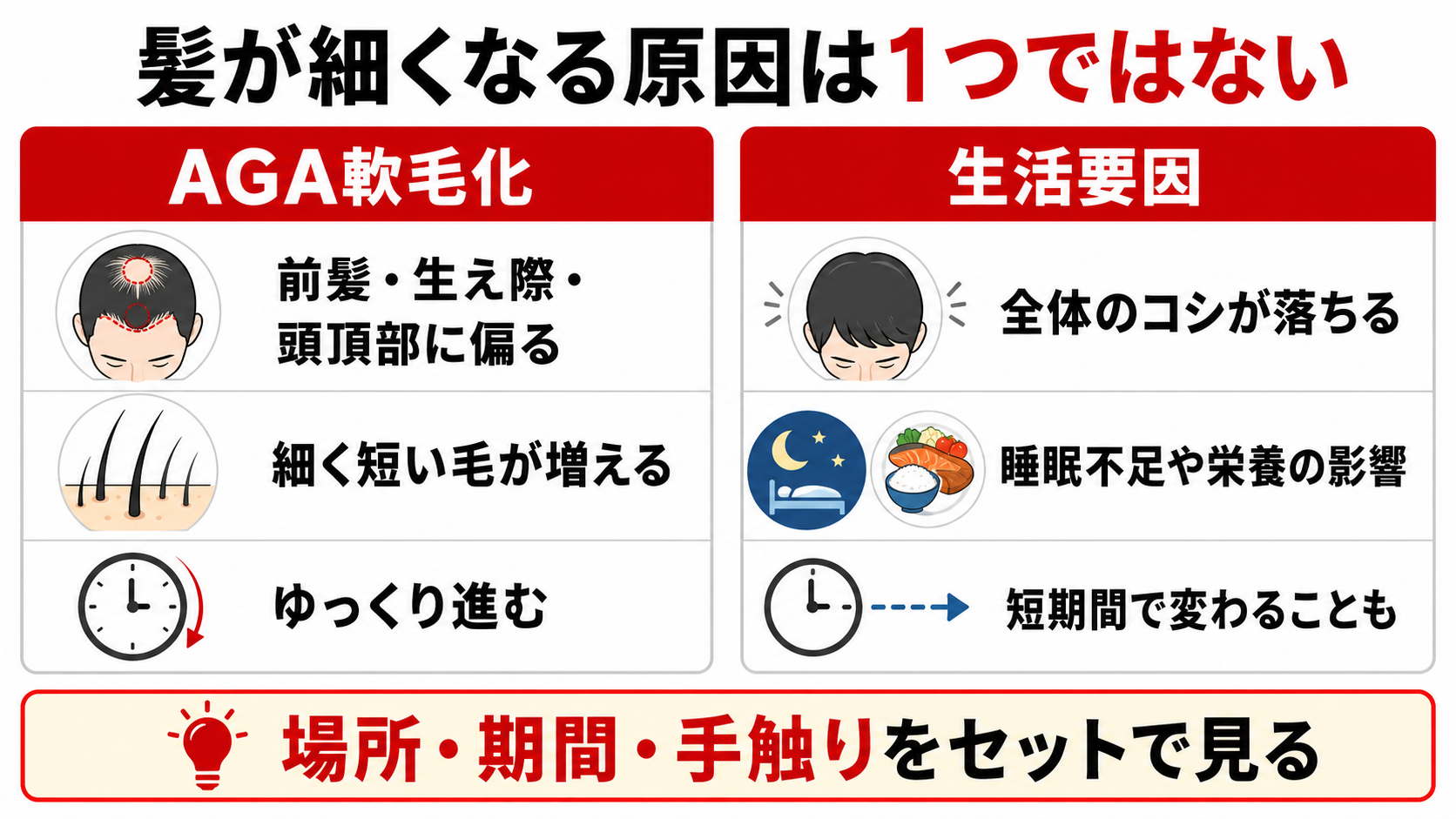AGA軟毛化と生活要因で髪が細く感じる違い