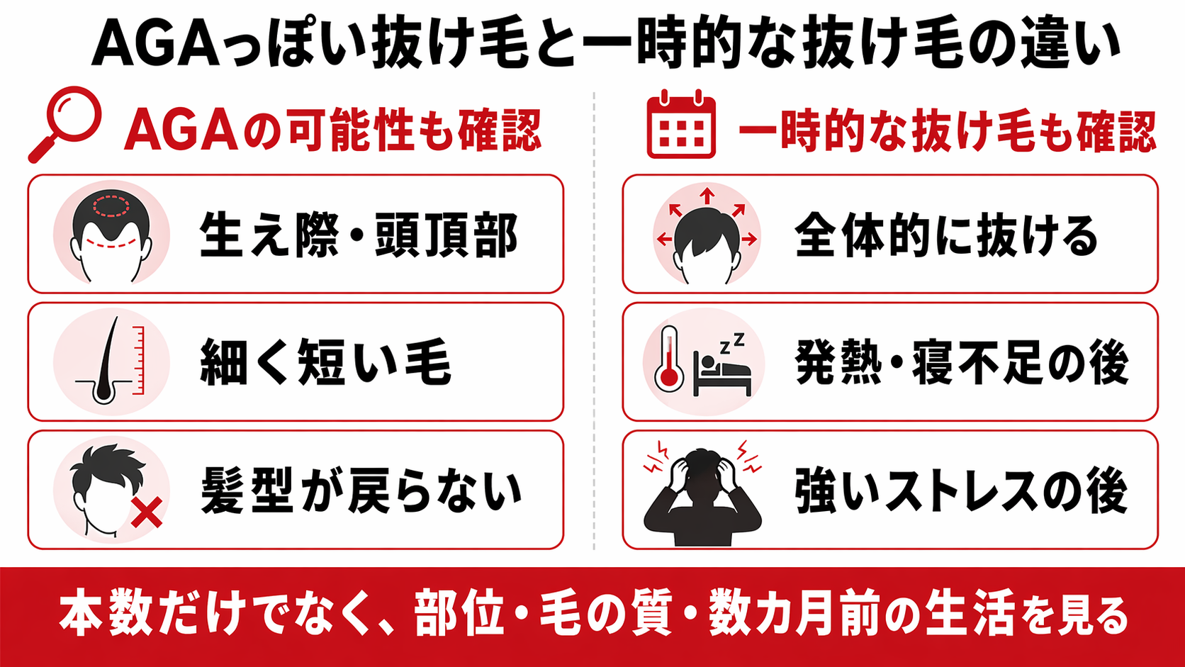 AGAっぽい抜け毛と一時的な抜け毛の違いを比較した図