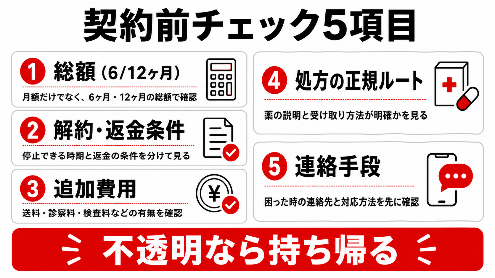 オンラインAGA契約前にチェックする5項目を番号付きで整理した図解