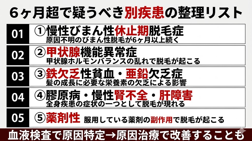 休止期脱毛はいつまで続く?3ヶ月の見切り目安と6ヶ月超で疑う受診サイン 25 6ヶ月超で抜け毛が続く場合に疑うべき別疾患のリスト(慢性びまん性休止期脱毛/甲状腺/鉄欠乏/膠原病/薬剤性)