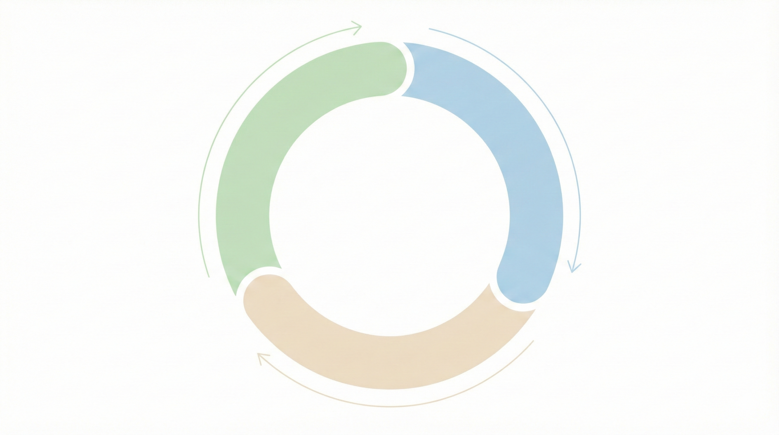 矢印付きの円形で、成長期・退行期・休止期の循環を表したシンプルなヘアサイクル図