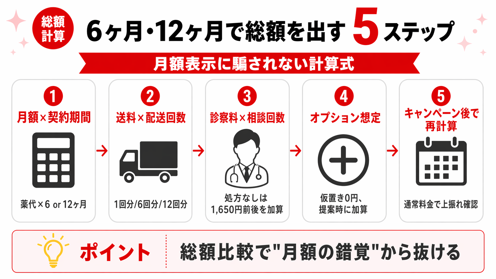 オンラインAGAの総額を6ヶ月・12ヶ月で計算する手順図解