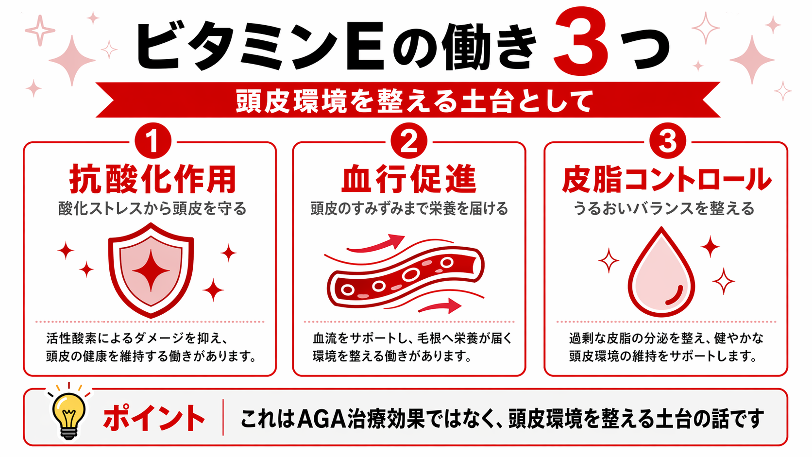 ビタミンEの働き3つを抗酸化・血行促進・皮脂コントロールに分けて整理した図解