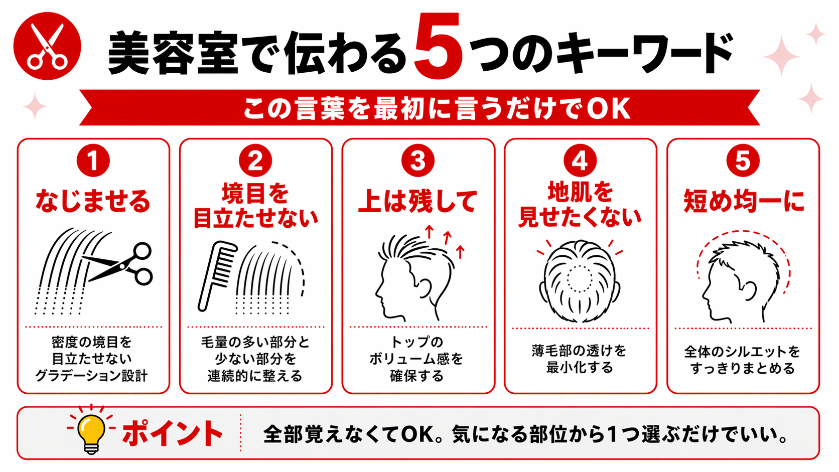 美容室で薄毛カットを伝えるための5つの核キーワード（なじませる・境目を目立たせない・上は残して・地肌を見せたくない・短め均一に）を並列整理したインフォグラフィック
