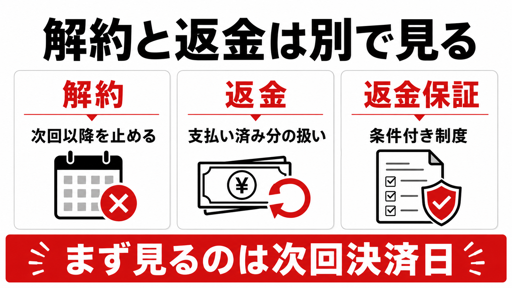 AGA定期配送の解約と返金条件の違いを整理した図解