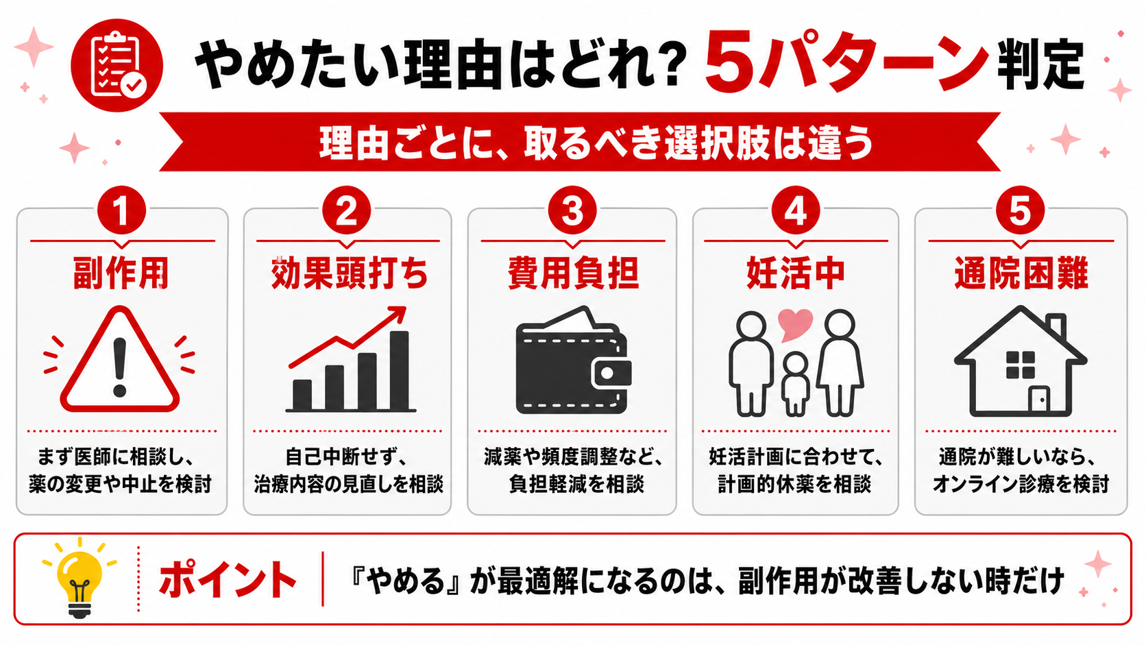 AGA治療をやめてもいい人と続けるべき人を5パターンで判定するフローチャート