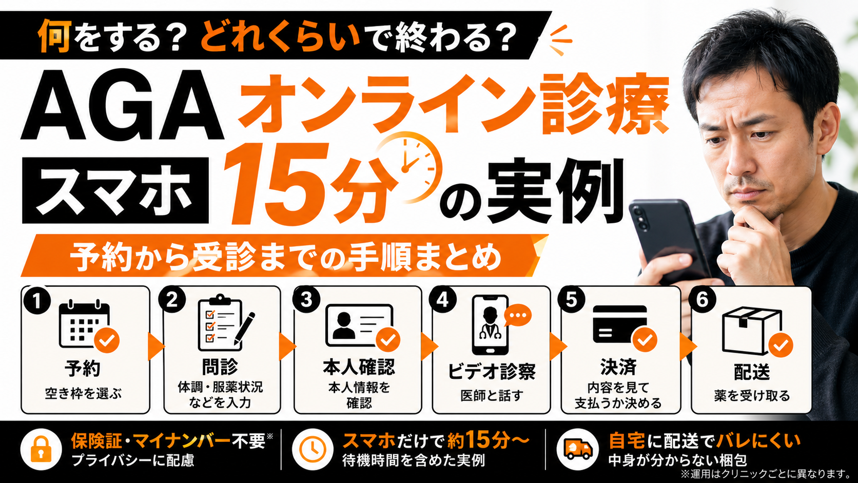 AGAオンライン診療は何をする？スマホ15分の実例（予約から受診までの手順まとめ）