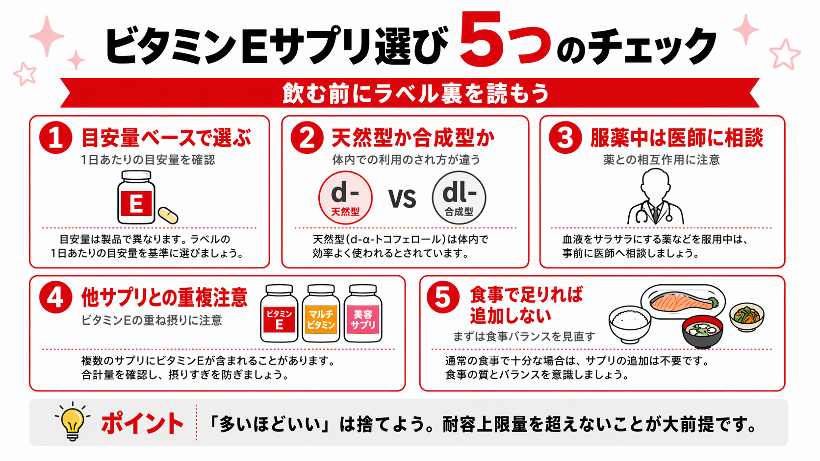 ビタミンEサプリを選ぶときの5つのチェックポイントを並列で整理した図解