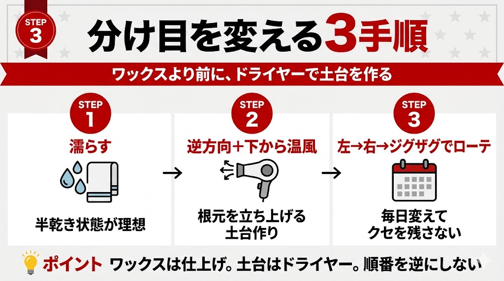 分け目を変える3手順を番号付きで示した図解
