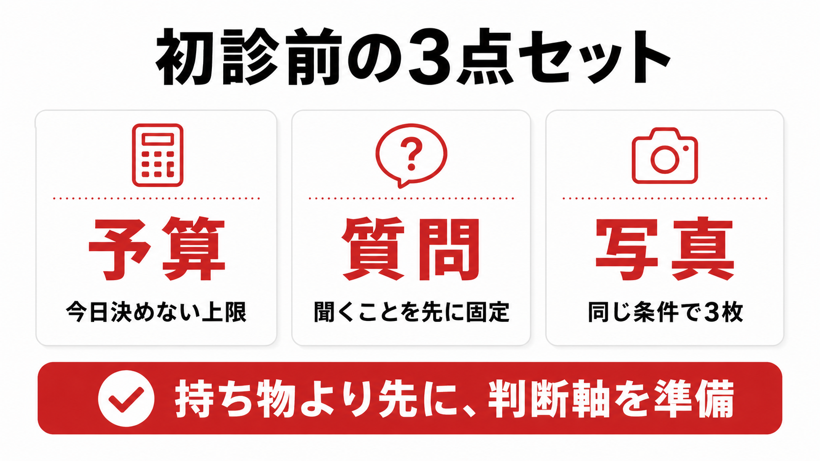 AGAクリニック初診前に準備する予算・質問・写真の3点セット