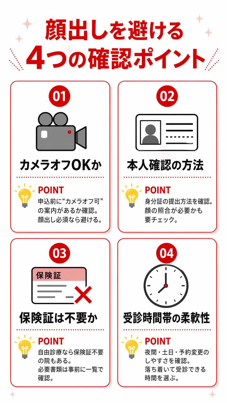 「オンラインAGAで顔出しを避けるための4つの確認ポイント図解|カメラオフ可・本人確認方法・保険証不要・受診時間帯」