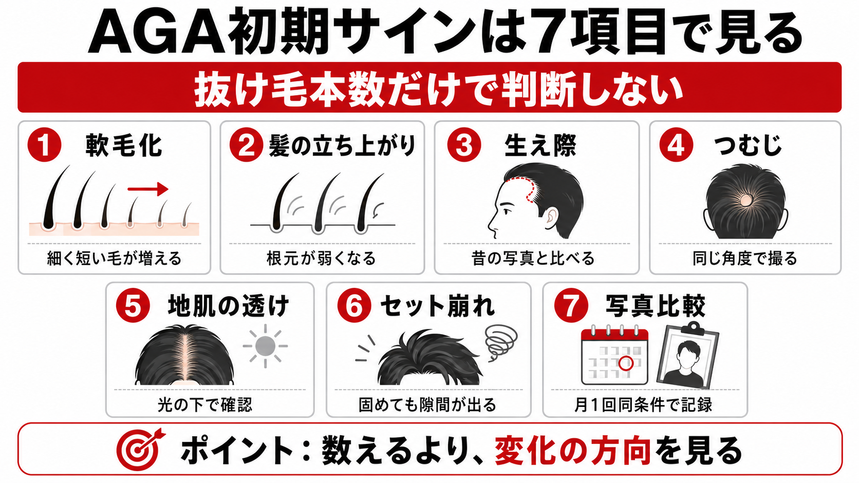 AGA初期サインの見分け方7項目の図解