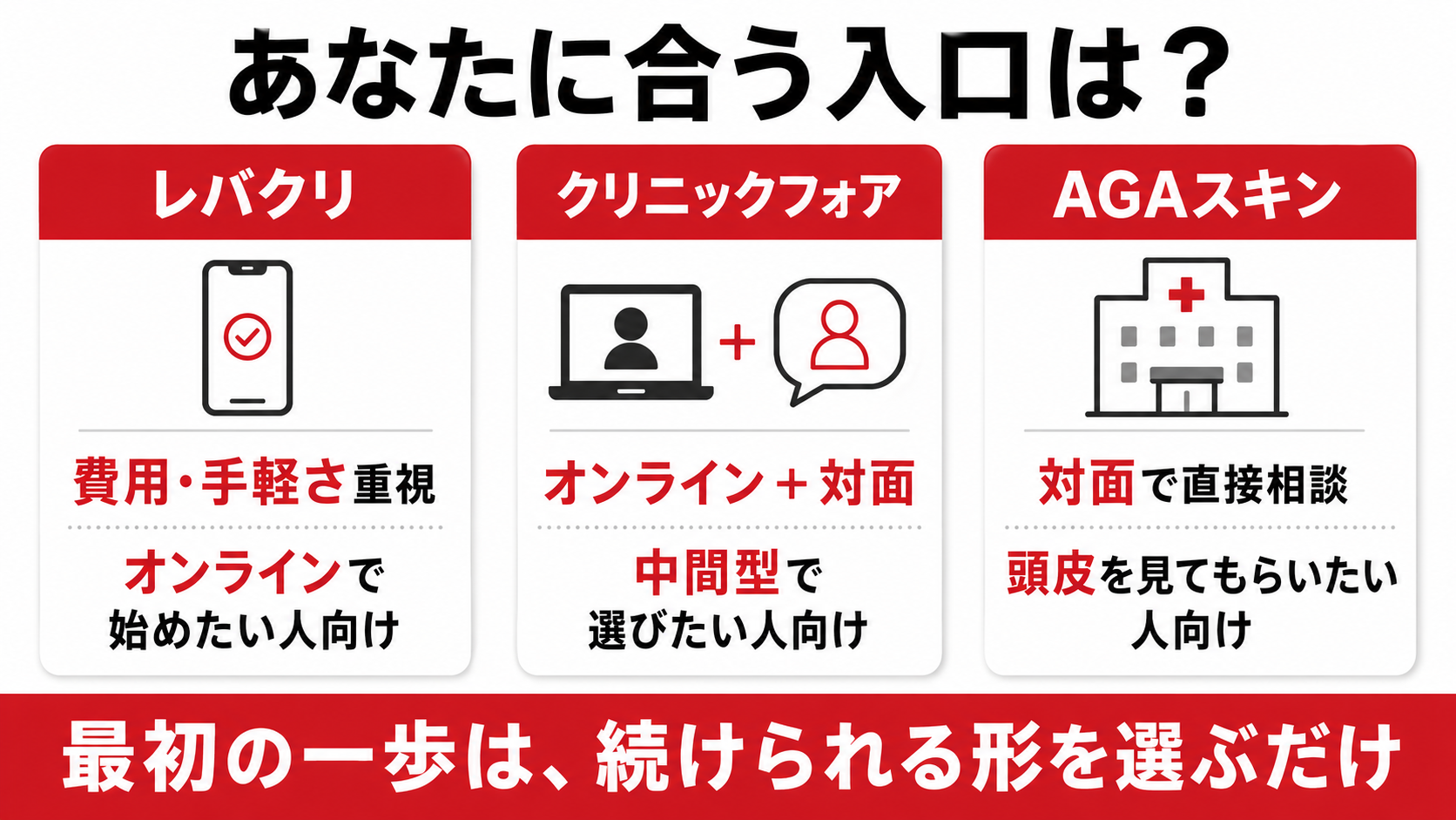 レバクリクリニックフォアAGAスキンを用途別に比較した図解
