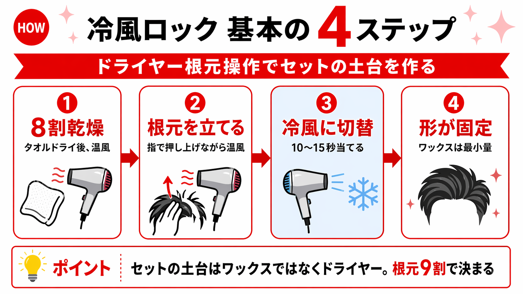 ドライヤーの熱風で根元を立ち上げて冷風で固定する冷風ロックの手順図解