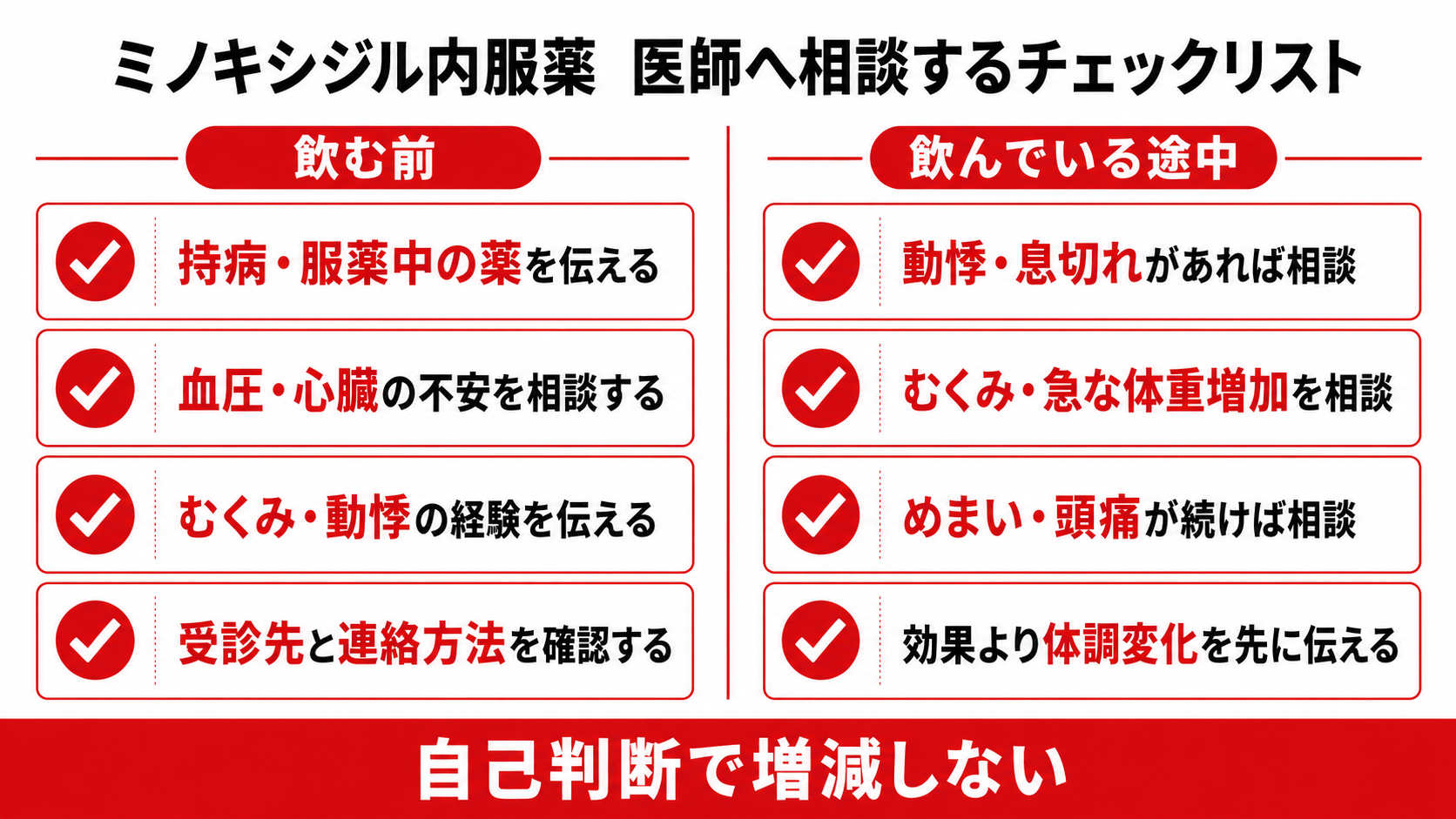 ミノキシジル内服薬を飲む前に医師へ相談するチェックリスト