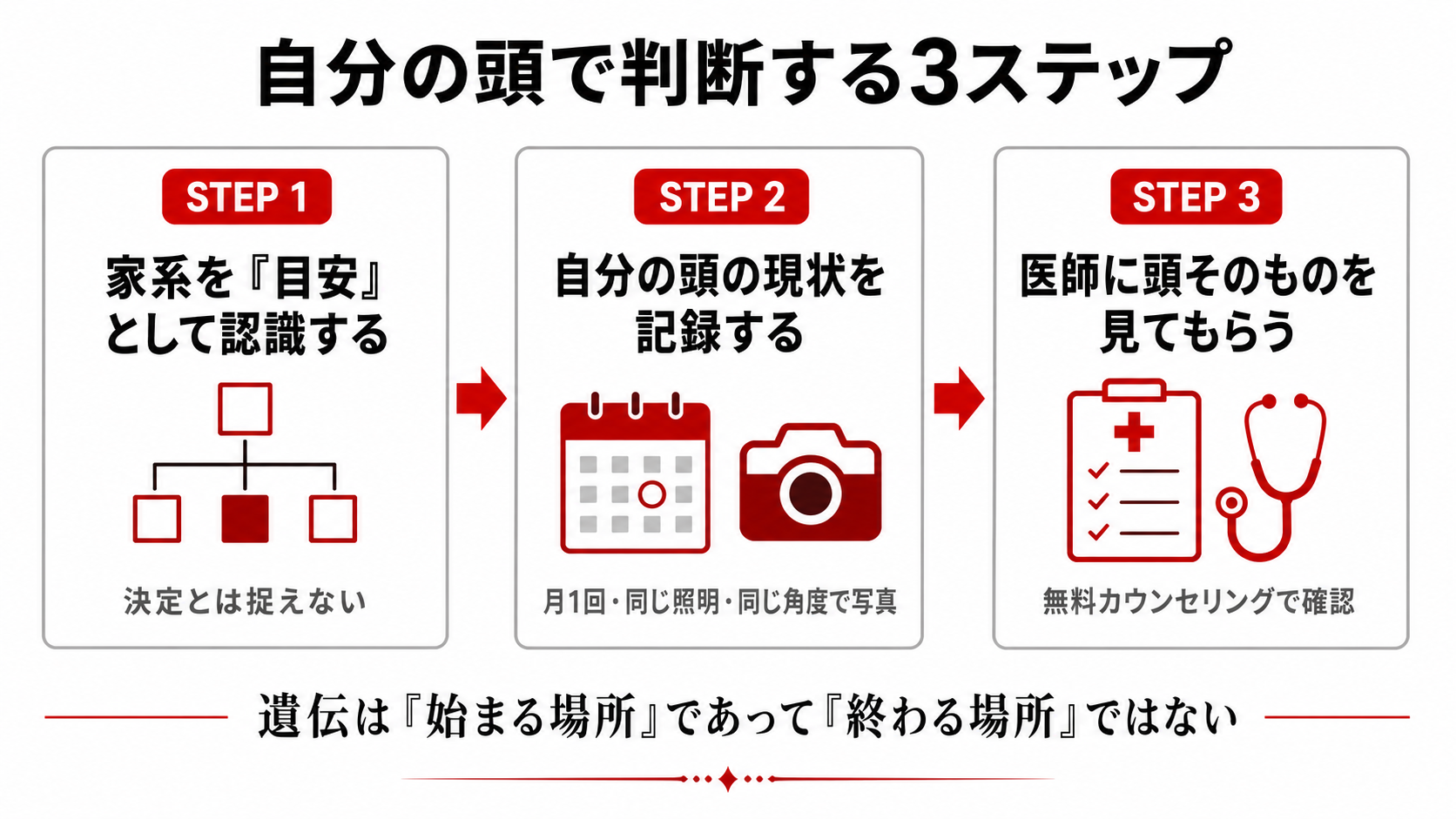 親の頭ではなく自分の頭で判断する3ステップを示す図解