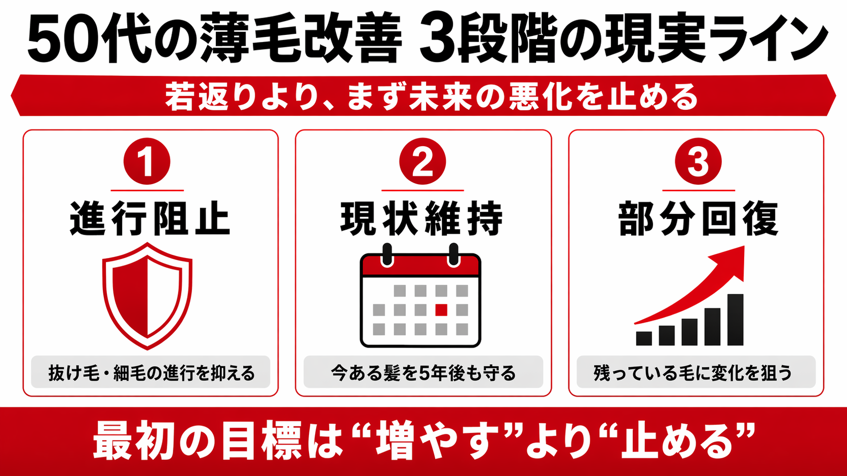 50代の薄毛改善はどこまで可能?40歳開始で50歳まで維持した現実ライン 19 50代の薄毛改善は進行阻止・現状維持・部分回復の3段階で考える