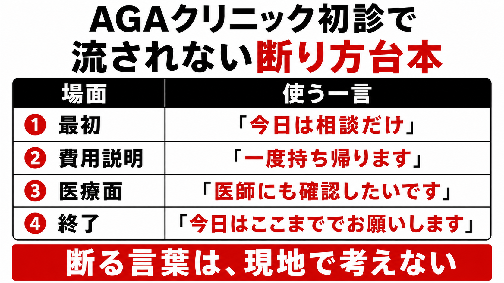 AGAクリニック初診で使える断り方と持ち帰り台本
