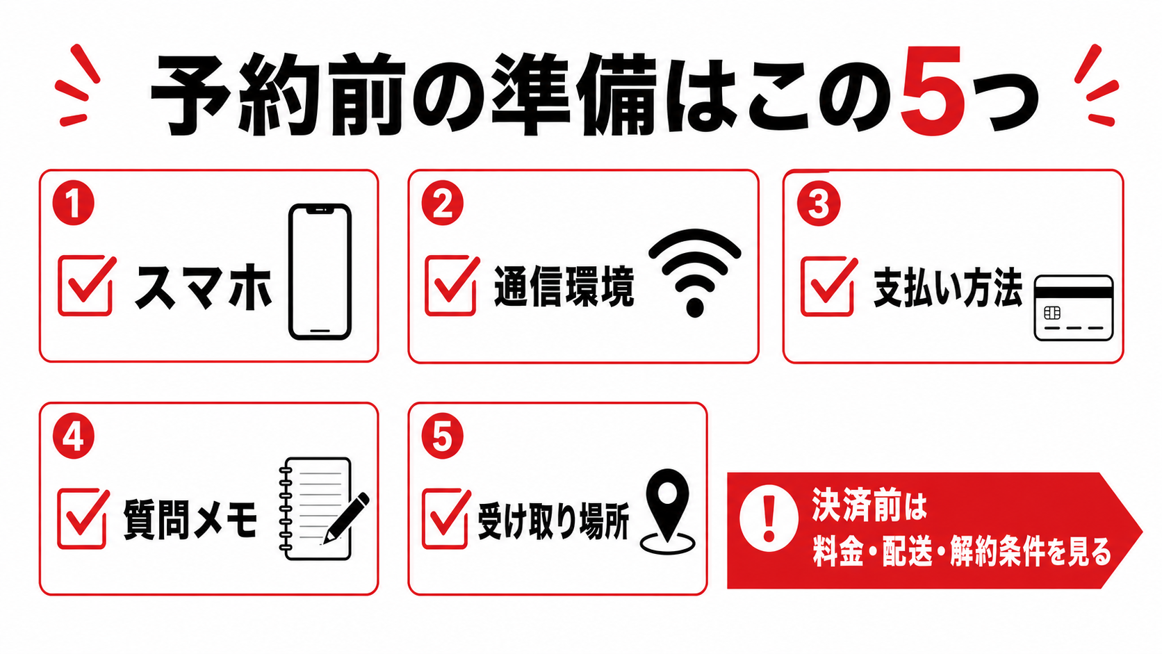 AGAオンライン診療前に準備するものチェックリスト