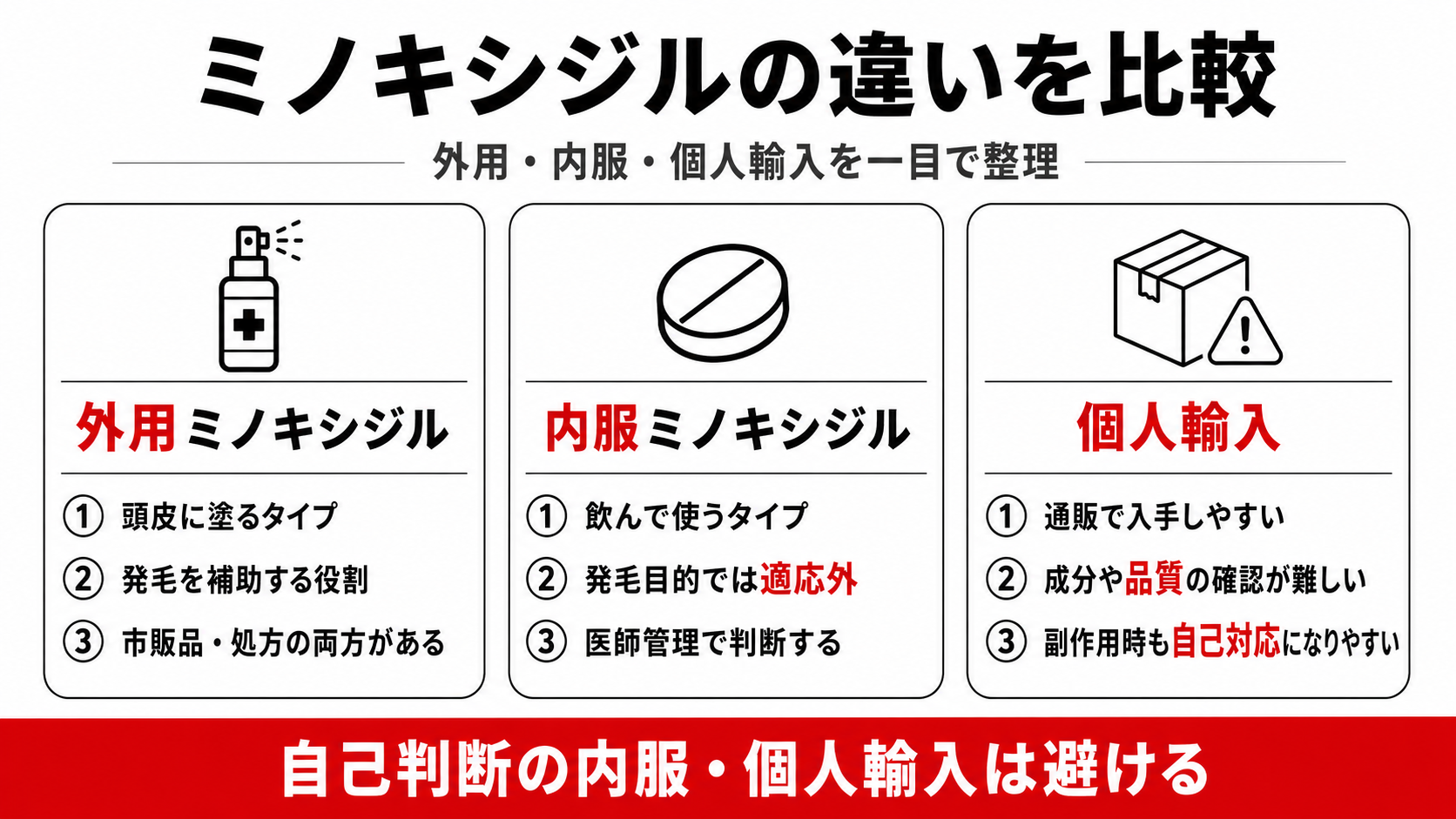 ミノキシジル内服薬と外用薬と個人輸入の違い