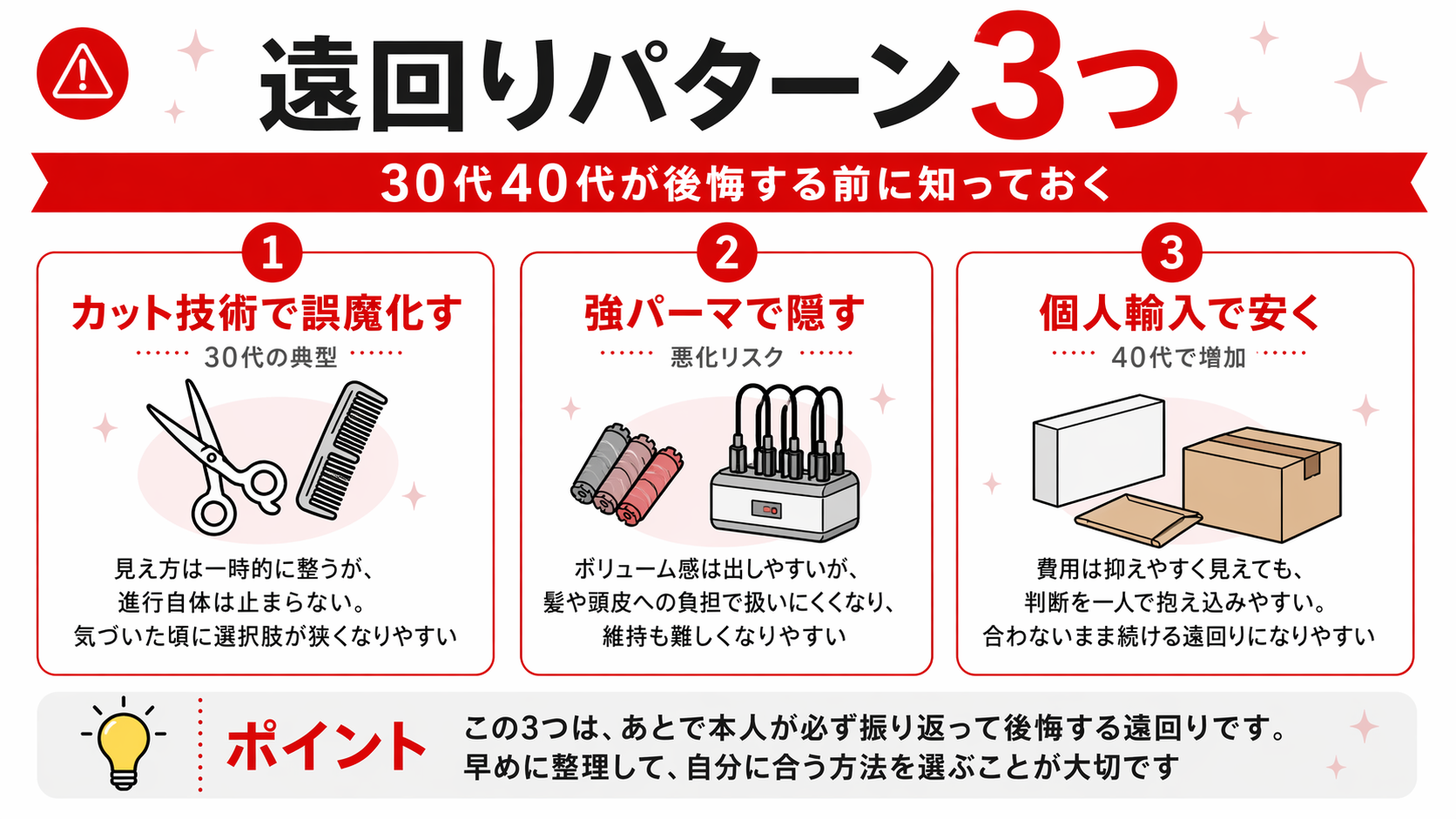 30代40代が陥りやすい薄毛対策の遠回りパターン3つを示す図解