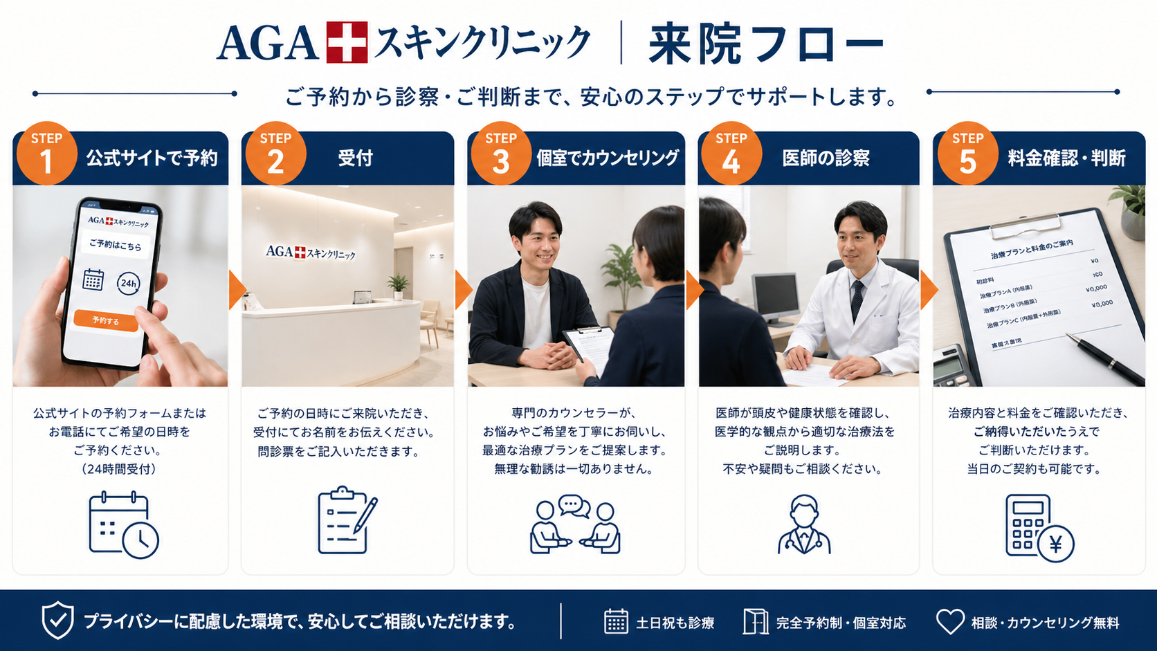 AGA治療前に確認したい料金と追加費用のチェックリスト
