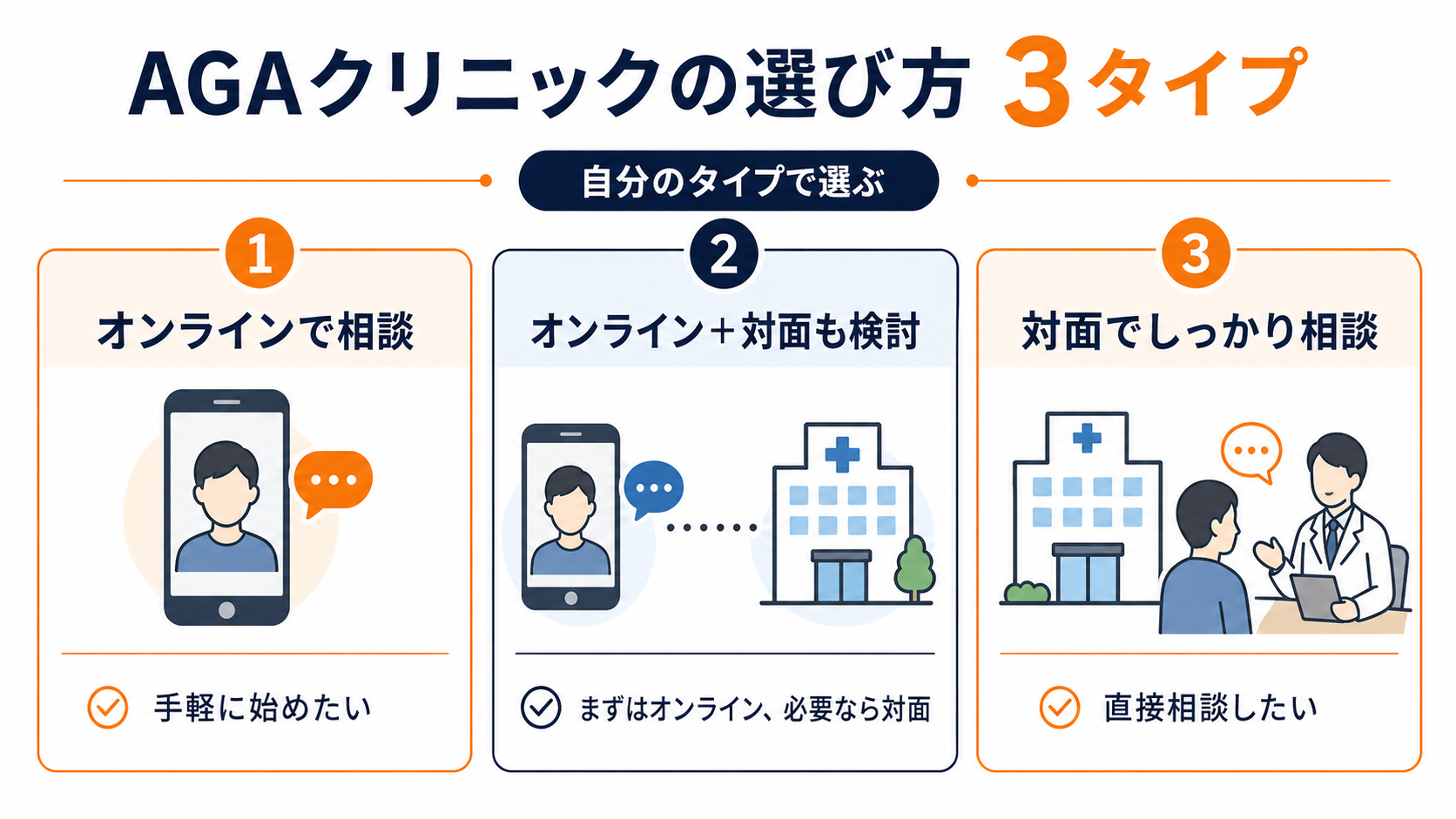 AGAクリニックの選び方とオンライン診療・対面診療の比較