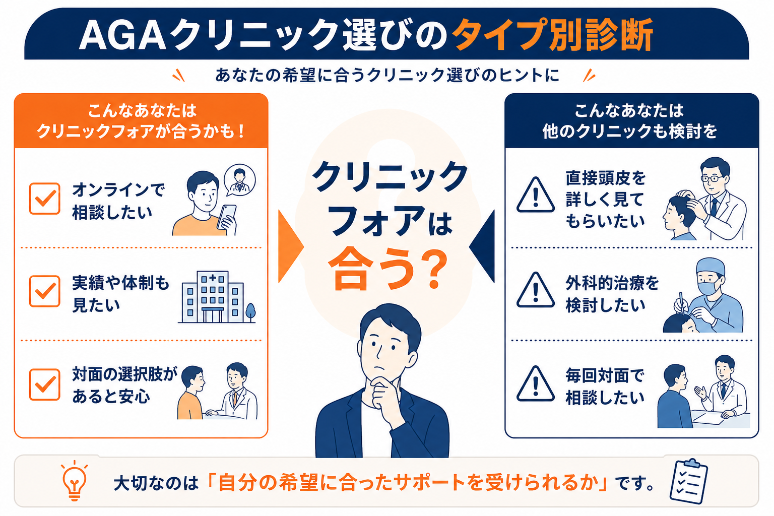 クリニックフォアのAGA診療が向いている人の特徴