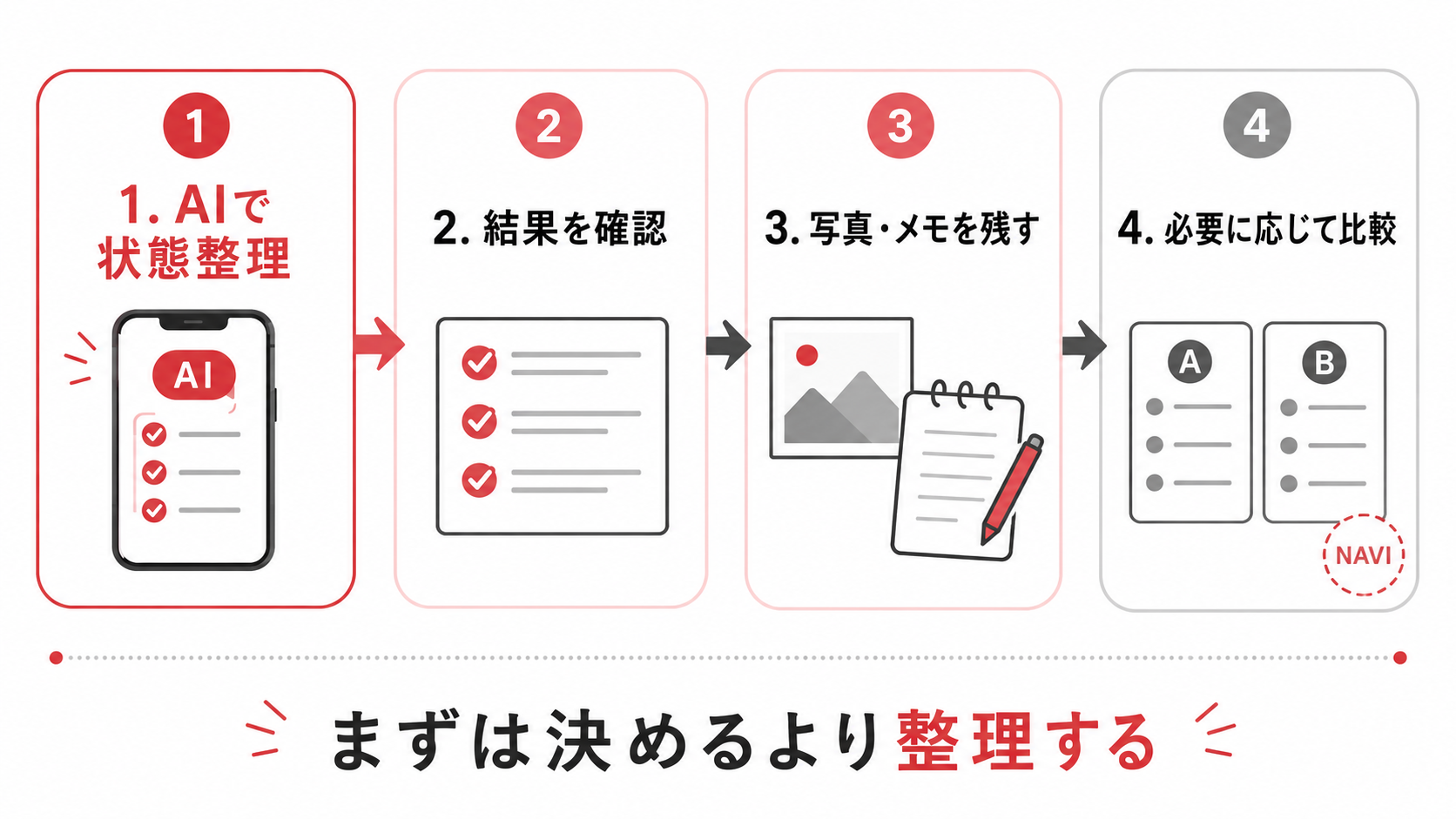 【AGA髪の状態チェックAI】とは?相談前に髪の状態を整理できるセルフチェックツール 23 AGA髪の状態チェックAIから結果確認と相談先比較までの流れ