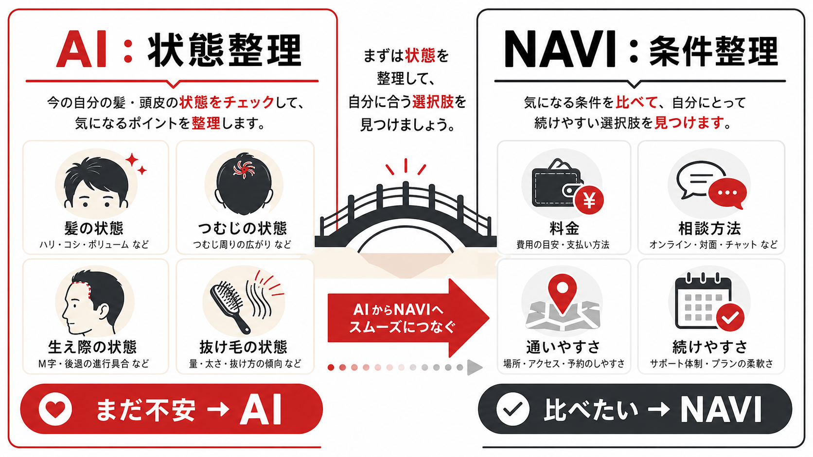 【AGA髪の状態チェックAI】と【メンズ頭皮ケアNAVI】の違い|不安整理と相談先比較の使い分け 19 AGA髪の状態チェックAIとAGAクリニック比較NAVIの役割の違い