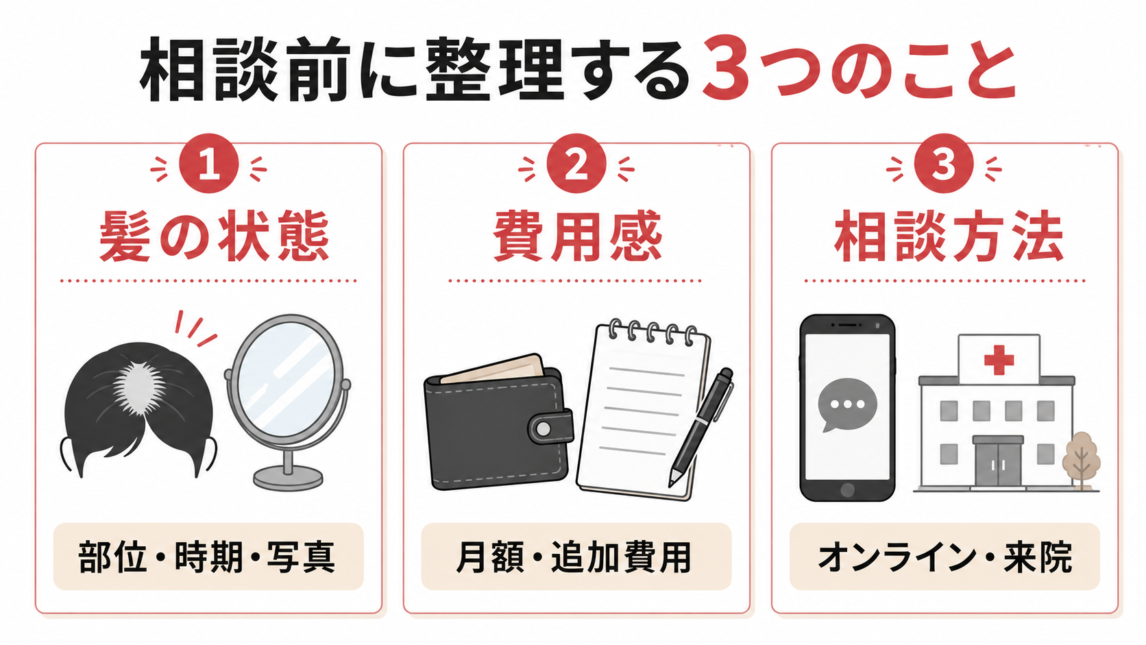 AGAクリニックに相談する前に整理する3つの項目