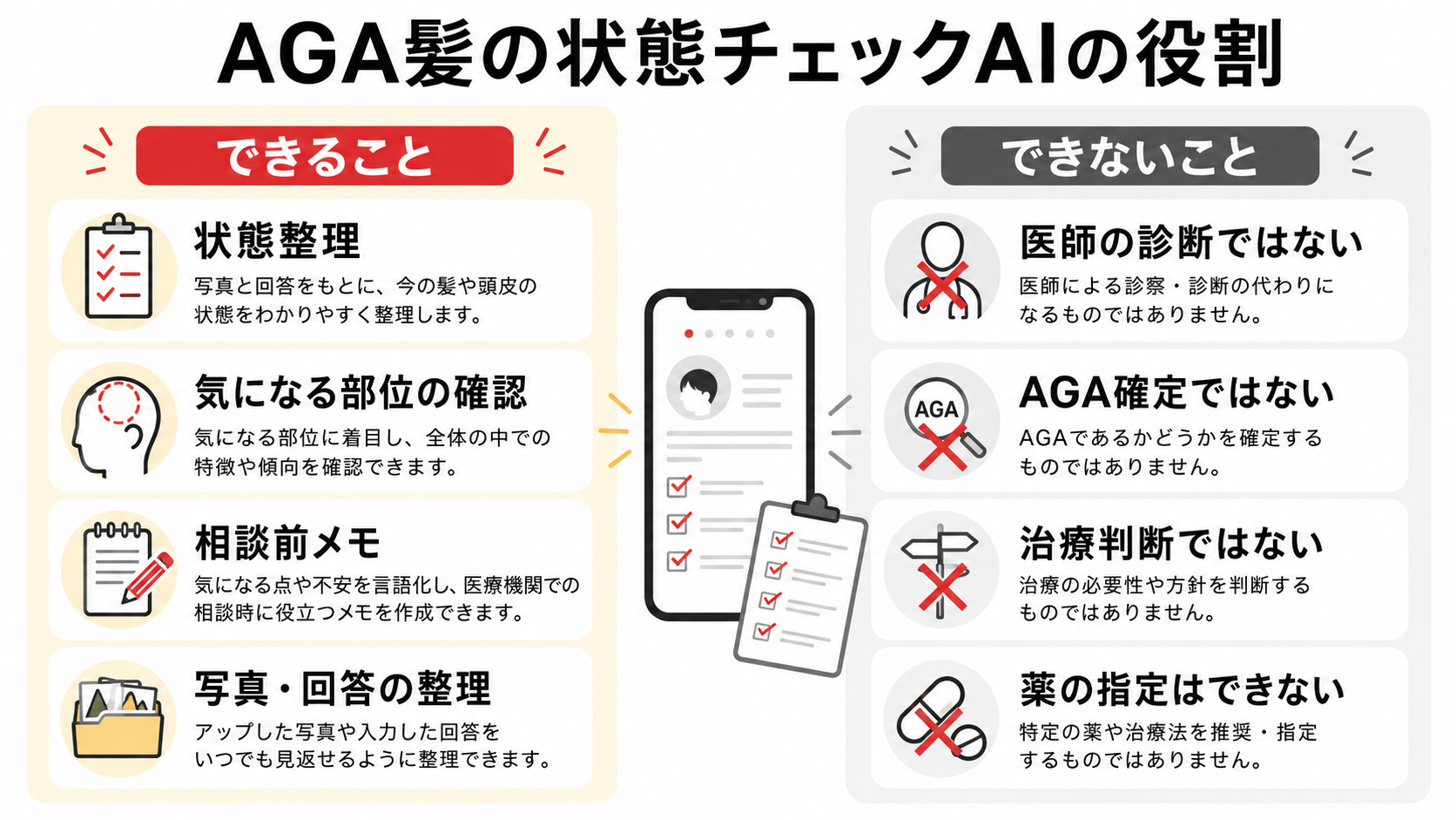 AGA髪の状態チェックAIでできることとできないことの違い