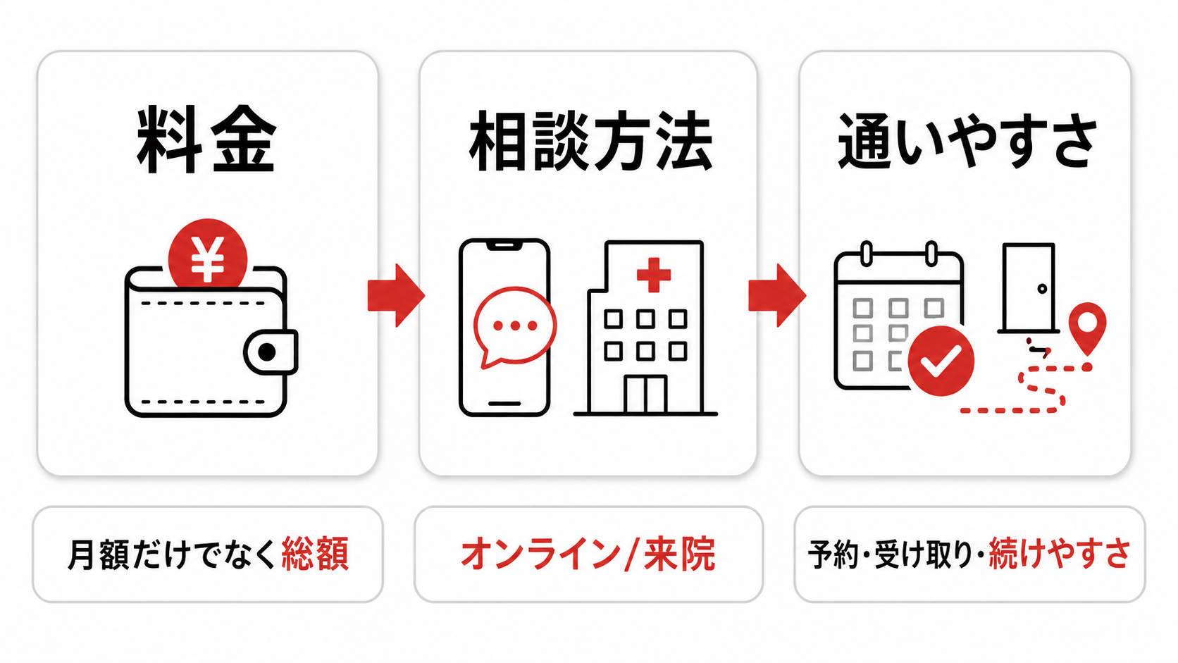 【メンズ頭皮ケアNAVI】の使い方|料金・相談方法・通いやすさで比較する手順 19 AGAクリニック比較で料金・相談方法・通いやすさを見る順番