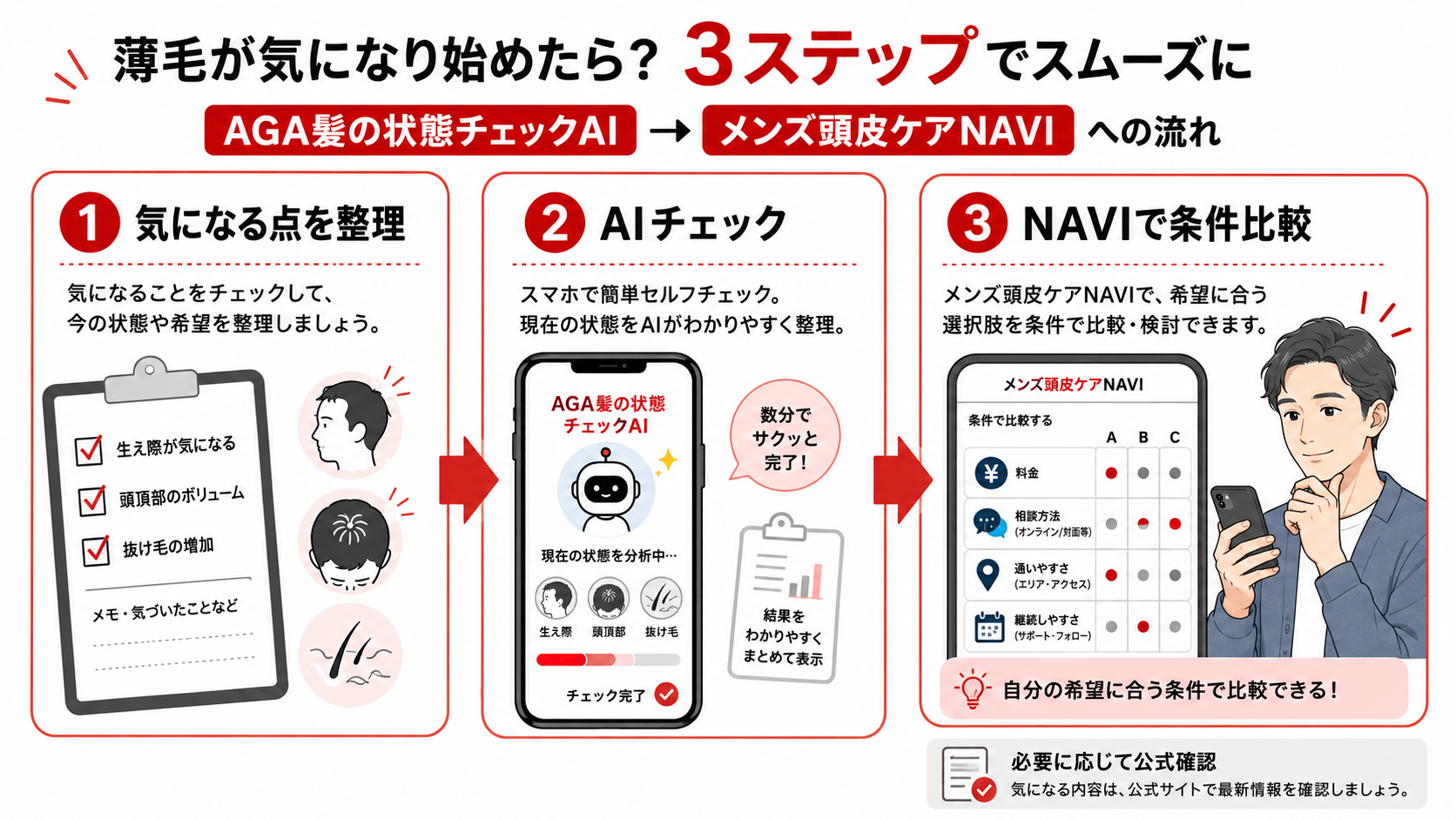 【AGA髪の状態チェックAI】と【メンズ頭皮ケアNAVI】の違い|不安整理と相談先比較の使い分け 21 薄毛が気になる人がAIチェックからAGAクリニック比較NAVIへ進む流れ