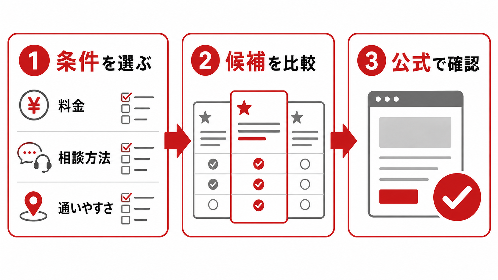 【メンズ頭皮ケアNAVI】とは?AGAクリニックをランキングだけで選ばない条件整理ツール 21 メンズ頭皮ケアNAVIで公式確認まで進む流れ